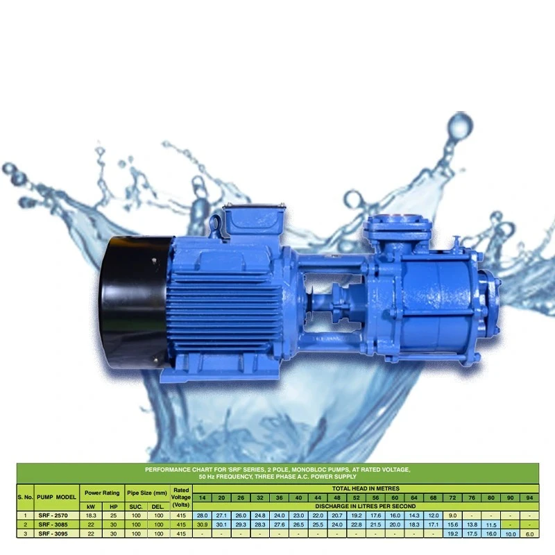  Kirloskar 25 HP SRF-2570 Monoblock Pump Image-7