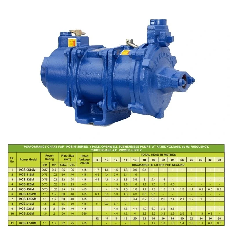  Kirloskar 2 HP KOS-216M Openwell Submersible Pump Image-6