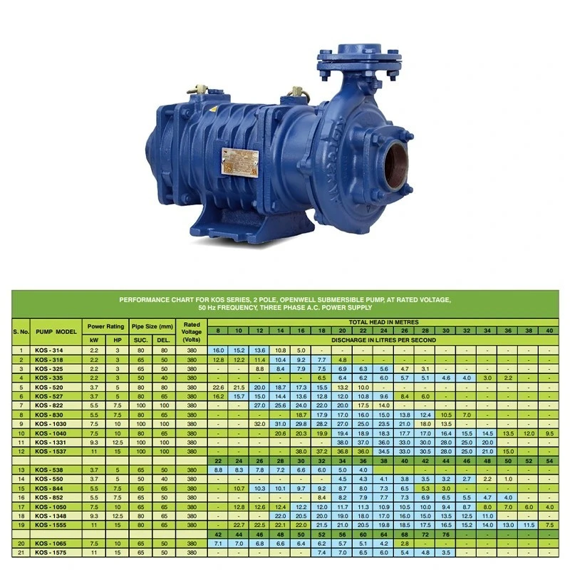 Kirloskar 12.5 HP KOS-1348 Openwell Submersible Pump Image-6