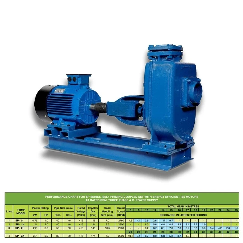 Kirloskar 12 HP SP-4LA+ Self Priming Engine Coupled Image-6