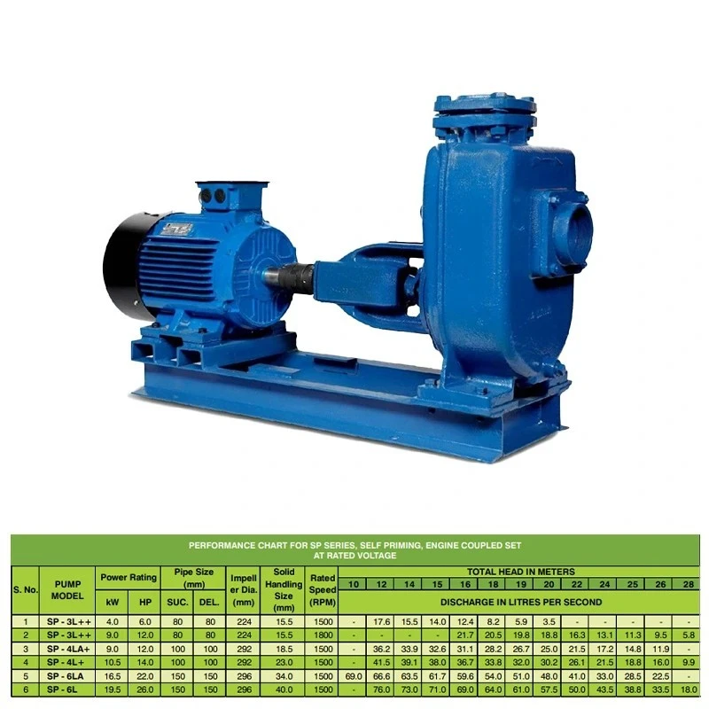  Kirloskar 22 HP SP-6LA Self Priming Engine Coupled Image-7