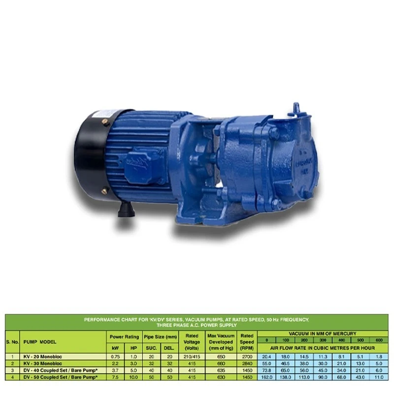  Kirloskar 1 HP KV-20 Vacuum Pump Image-7