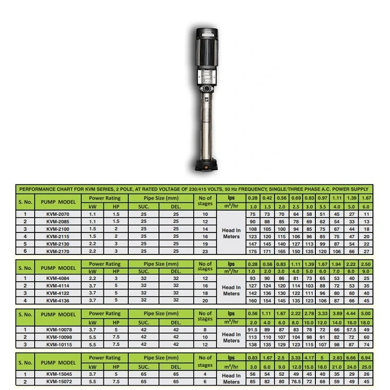  Kirloskar 2 HP KVM-2115 Vertical Pump Image-6