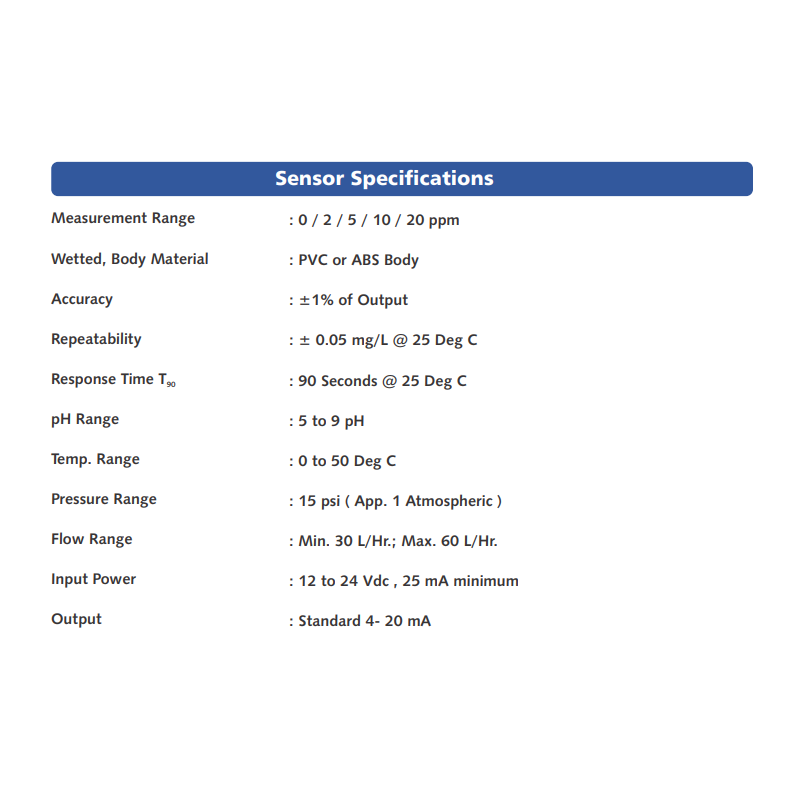 chlorine-transmitter-for-residual-chlorine-11460-1