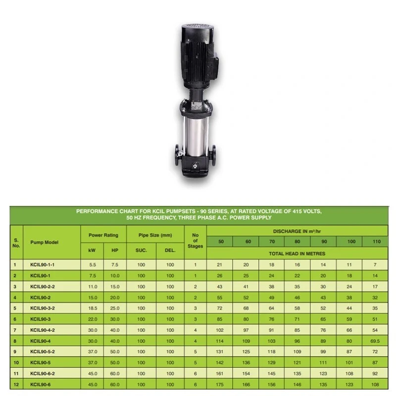  Kirloskar 2 HP KSIL4-8 Vertical Inline Pump Image-6