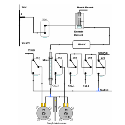 fluoride-analyzer-micromac-c-11636-1