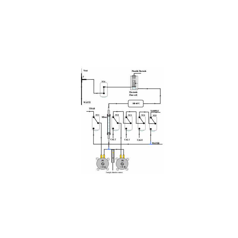 fluoride-analyzer-micromac-c-11636-1