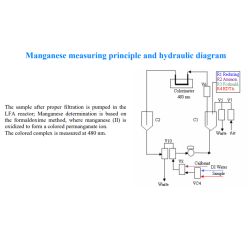 manganese-analyzer-micromac-c-11650-1