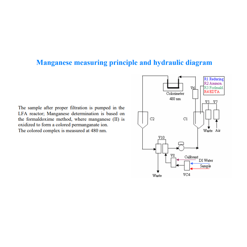 manganese-analyzer-micromac-c-11650-1