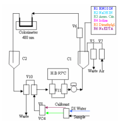 nickel-analyzer-colorimetric-type-11667-1