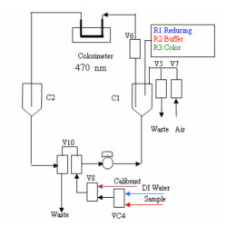 copper-analyzer-colorimetric-type-11669-1