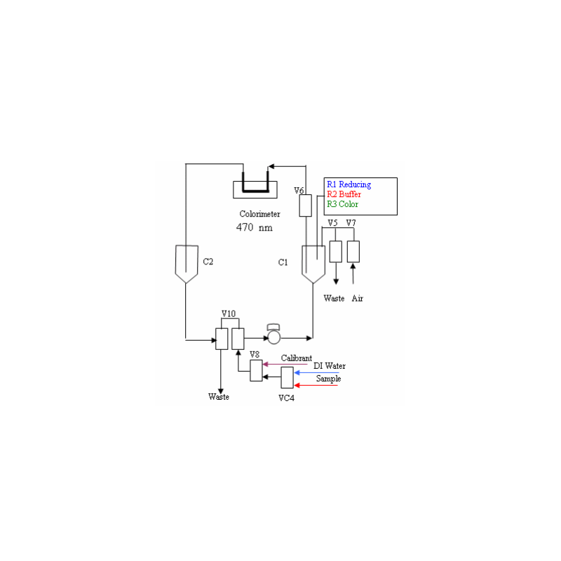 copper-analyzer-colorimetric-type-11669-1