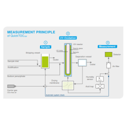 hydrocarbon-analyzer-for-clean-pure-water-11671-1