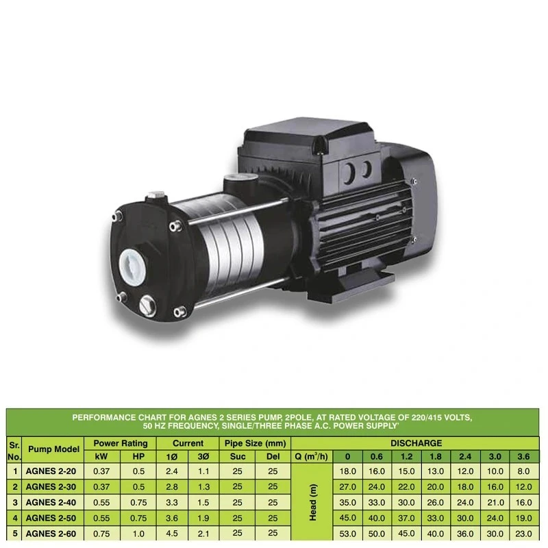 Kirloskar 0.5 HP AGNES 2-30 Horizontal Pump Image-5