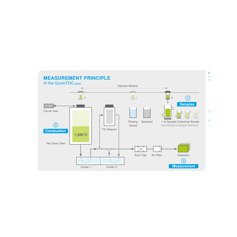 hydrocarbon-analyzer-for-roughest-wastewater-11673-2