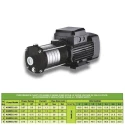  Kirloskar 0.75 HP AGNES 4-20 Horizontal Pump Image-5