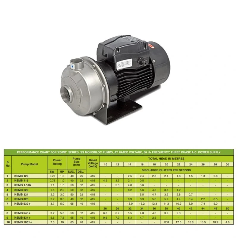  Kirloskar 5 HP KSMB 548+ Monobloc Pump Image-7