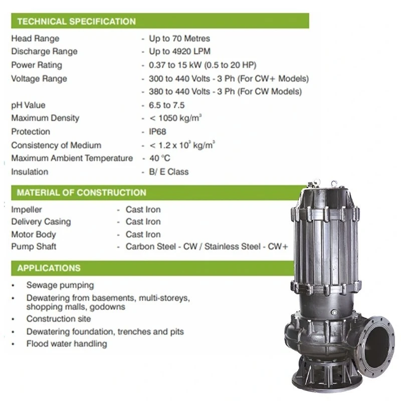  Kirloskar 10 HP ETERNA 7500 CW 2P Sewage Pump Image-6