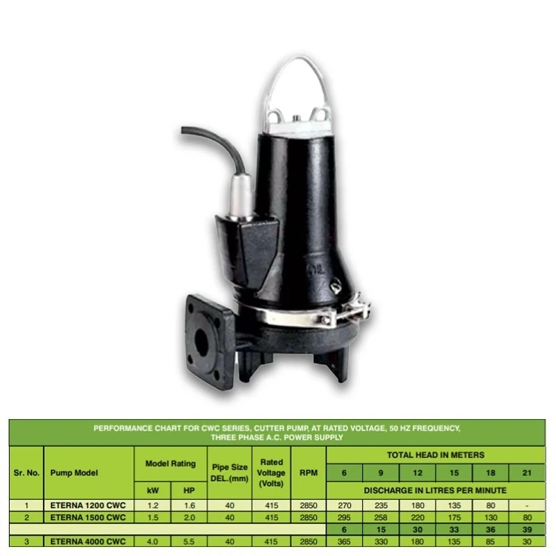  Kirloskar 1.6 HP ETERNA 1200 CWC Sewage Submersible Cutter Pump Image-7