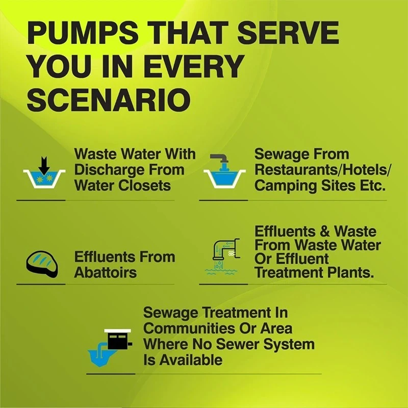  Kirloskar 2 HP ETERNA 1500 CWC Sewage Submersible Cutter Pump Image-4