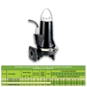  Kirloskar 2 HP ETERNA 1500 CWC Sewage Submersible Cutter Pump Image-7