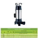  Kirloskar 1.75 HP ETERNA 1300BW Sewage Submersible Pump Image-7