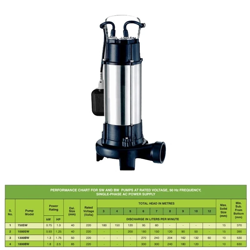  Kirloskar 1.75 HP ETERNA 1300BW Sewage Submersible Pump Image-7