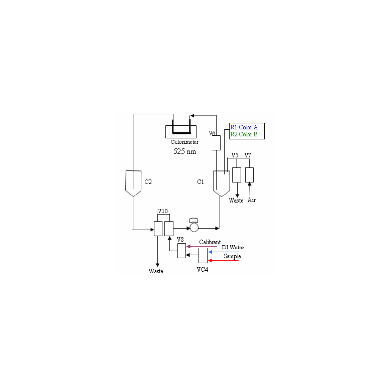 nitrite-analyzer-micromac-c-11707-1