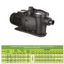  Kirloskar 0.75 HP KPP-550 Swimming Pool Pump Image-7