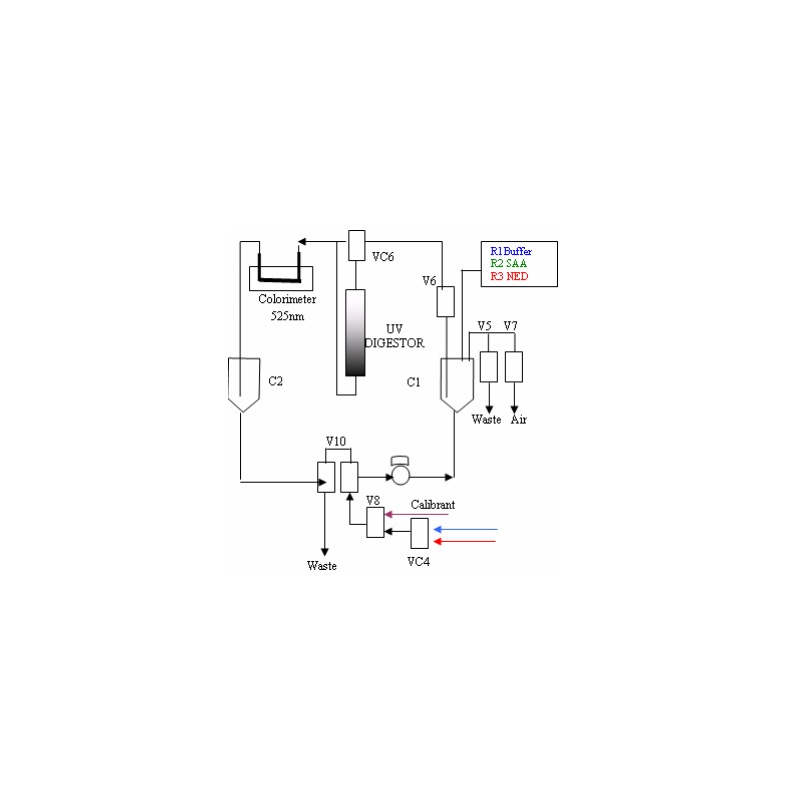 nitrite-analyzer-micromac-c-type-11711-1