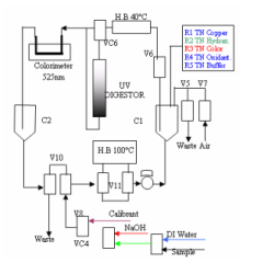 nitrogen-analyzer-colorimetric-type-11719-1