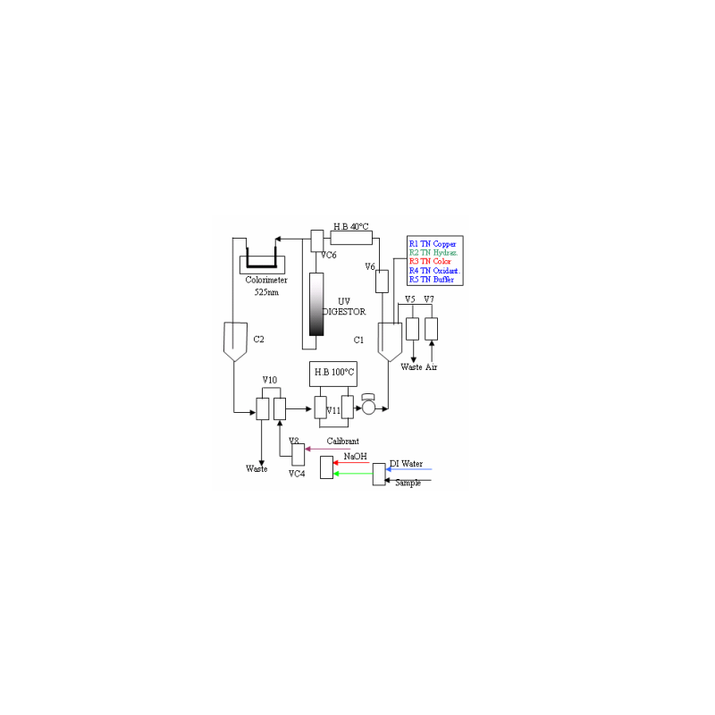 nitrogen-analyzer-colorimetric-type-11719-1