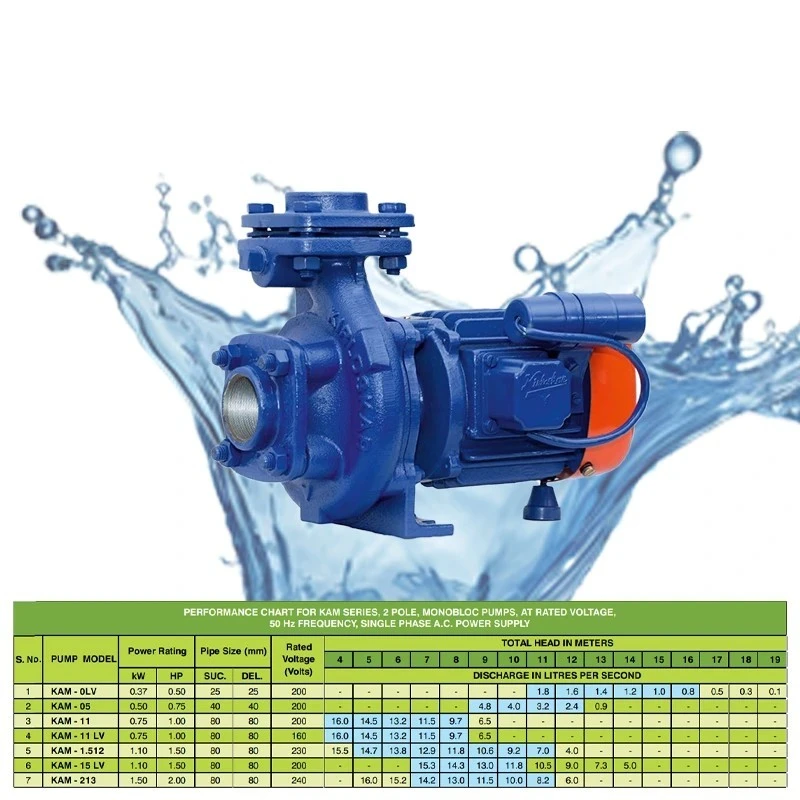  Kirloskar 1 HP KAM-11 LV Monobloc Pump Image-7