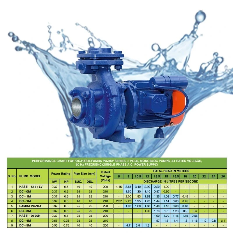  Kirloskar 0.5 HP HASTI-0514+N Monobloc Pump Image-5