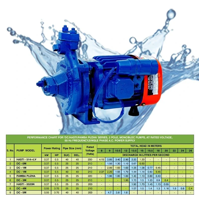  Kirloskar 0.5 HP DC-0M Monobloc Pump Image-5