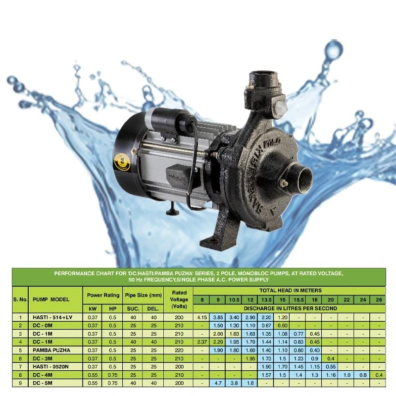  Kirloskar 0.5 HP PAMBA PUZHA Monobloc Pump Image-5