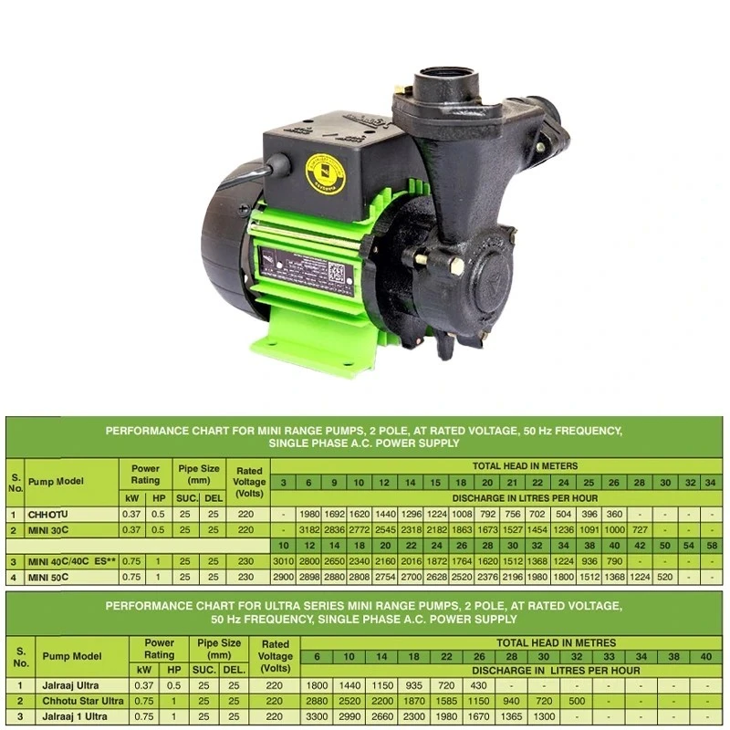  Kirloskar 0.5 HP CHHOTU Self Priming Pump Image-7