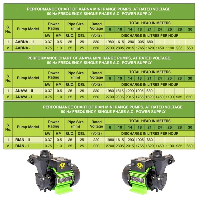  Kirloskar 0.5 HP CHHOTU Self Priming Pump Image-8