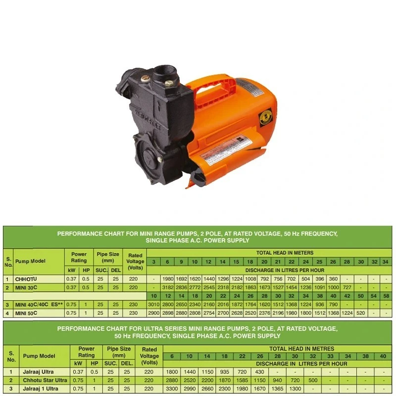  Kirloskar 0.5 HP MINI 30C-1P Self Priming Pump Image-6