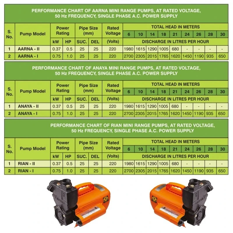  Kirloskar 0.5 HP MINI 30C-3P Self Priming Pump Image-7