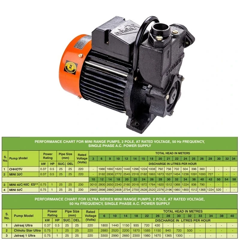  Kirloskar 1 HP MINI 50C-3P Self Priming Pump Image-7