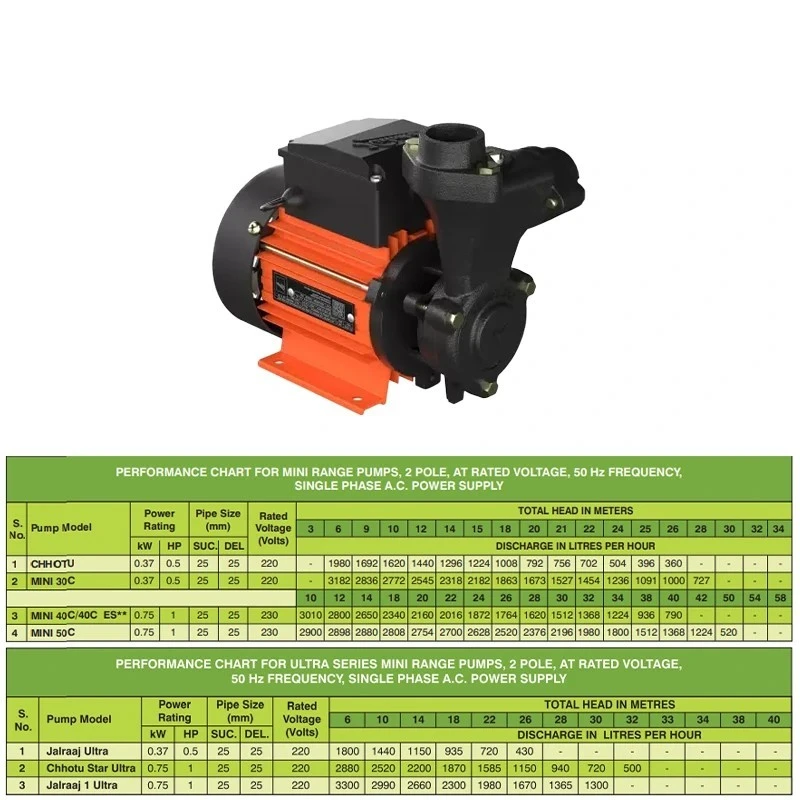  Kirloskar 0.5 HP Jalraaj Ultra Self Priming Pump Image-6