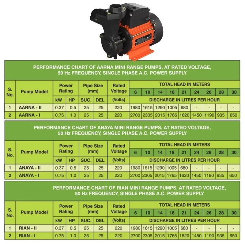  Kirloskar 0.5 HP Jalraaj Ultra Self Priming Pump Image-7
