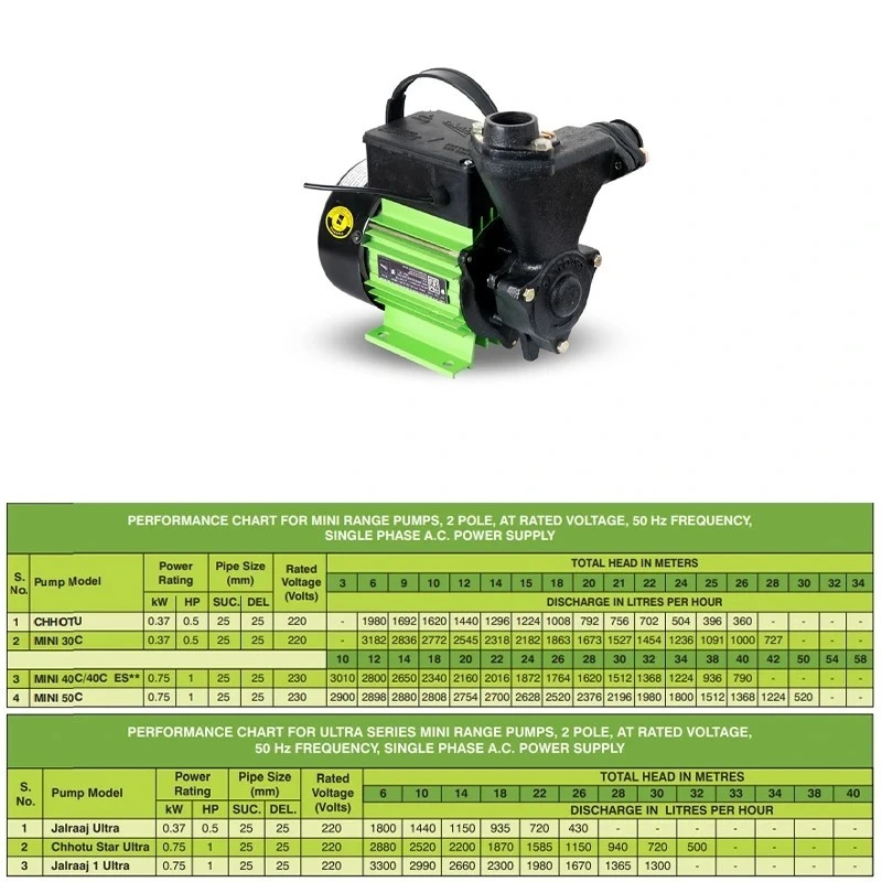  Kirloskar 1 HP Chhotu Star Ultra Self Priming Pump Image-7
