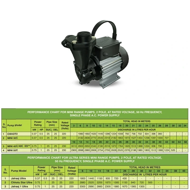  Kirloskar 1 HP Jalraaj 1 Ultra Self Priming Pump Image-7