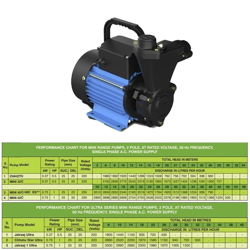  Kirloskar 1 HP KBL MINI JALDAKSH Bronze Self Priming Pump Image-6