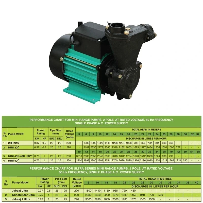  Kirloskar 0.5 HP KBL MINI JALHANSA-ll Silver Self Priming Pump Image-6