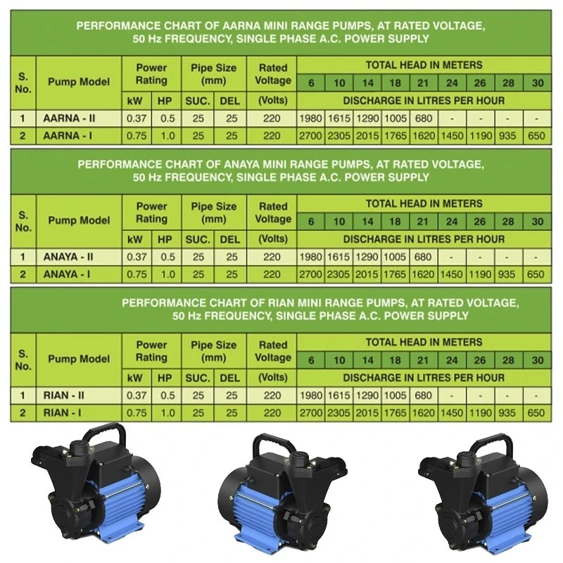  Kirloskar 1 HP JALDAKSH Silver Self Priming Pump Image-7