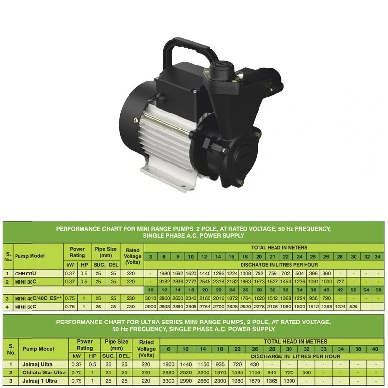  Kirloskar 0.5 HP KBL MINI JALHASTI II Gold Self Priming Pump Image-7