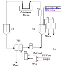 sulfate-analyzer-colorimetric-type-11777-1